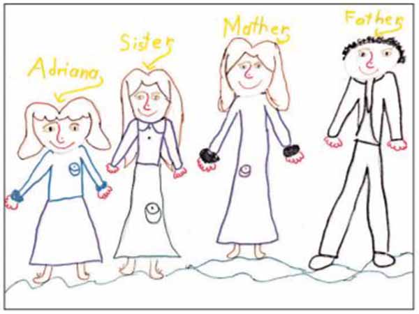 The Stages of Drawing Development in Children: 0-6 Years - Empowered Parents