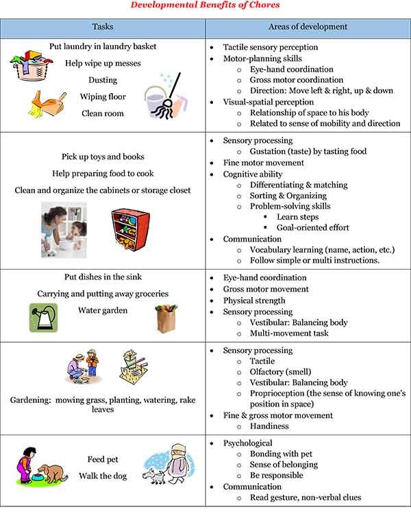 Participating In Chores At Home: A Facilitator Of Employment In Youth ...